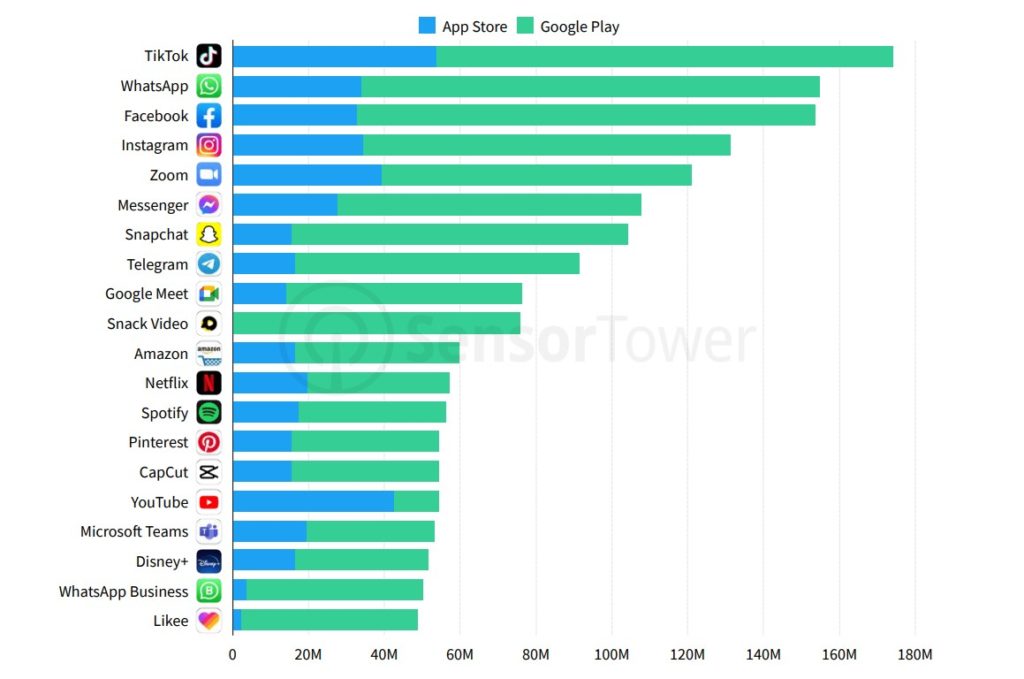 Stats For Top Download Apps For Mobile