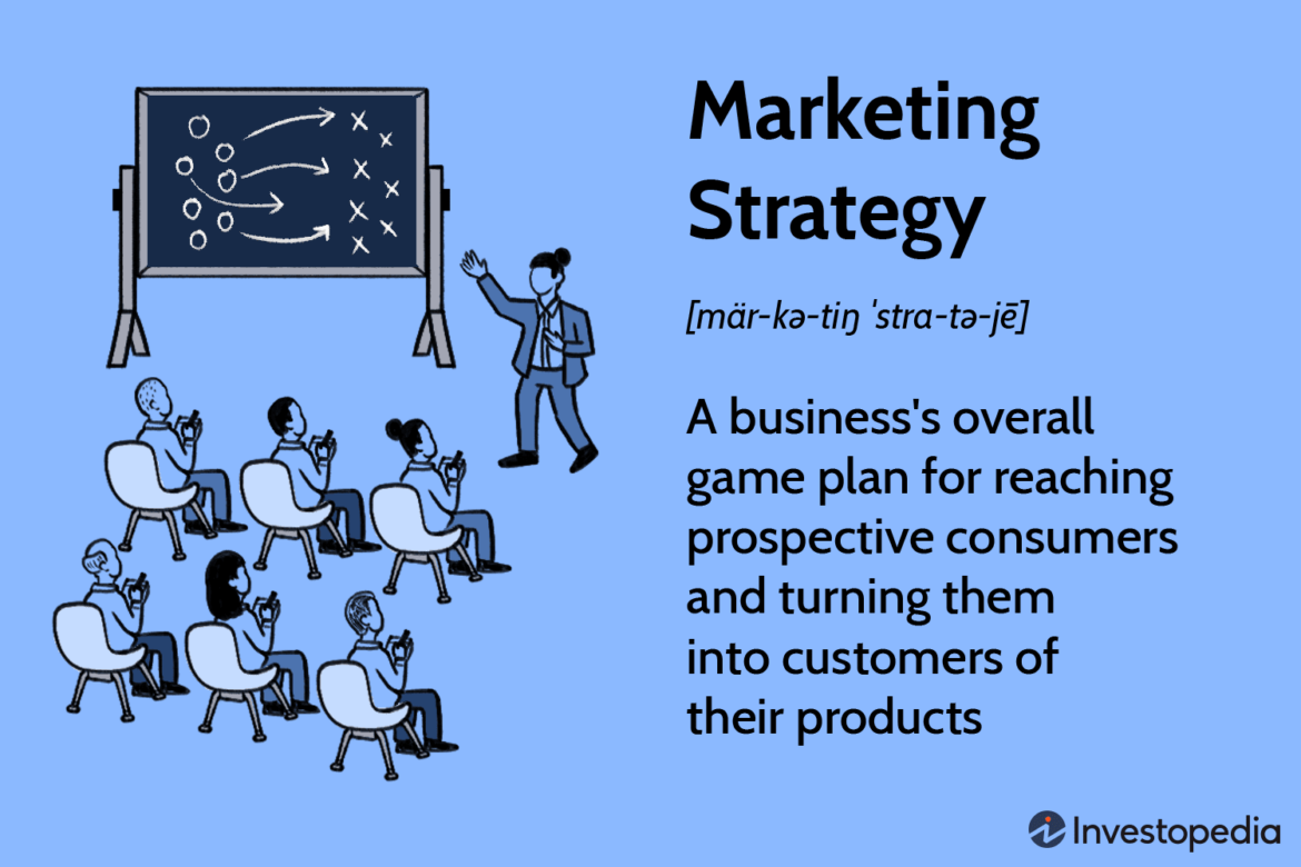 Meaning of Marketing Strategy